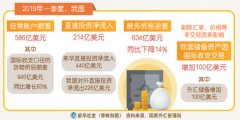 澳门赌博网址_澳门赌博网站_澳门赌博注册_我国国际收支基本平衡（权威发布